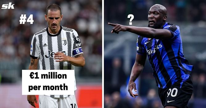 5 highest paid players in Serie A this season (2022-23)