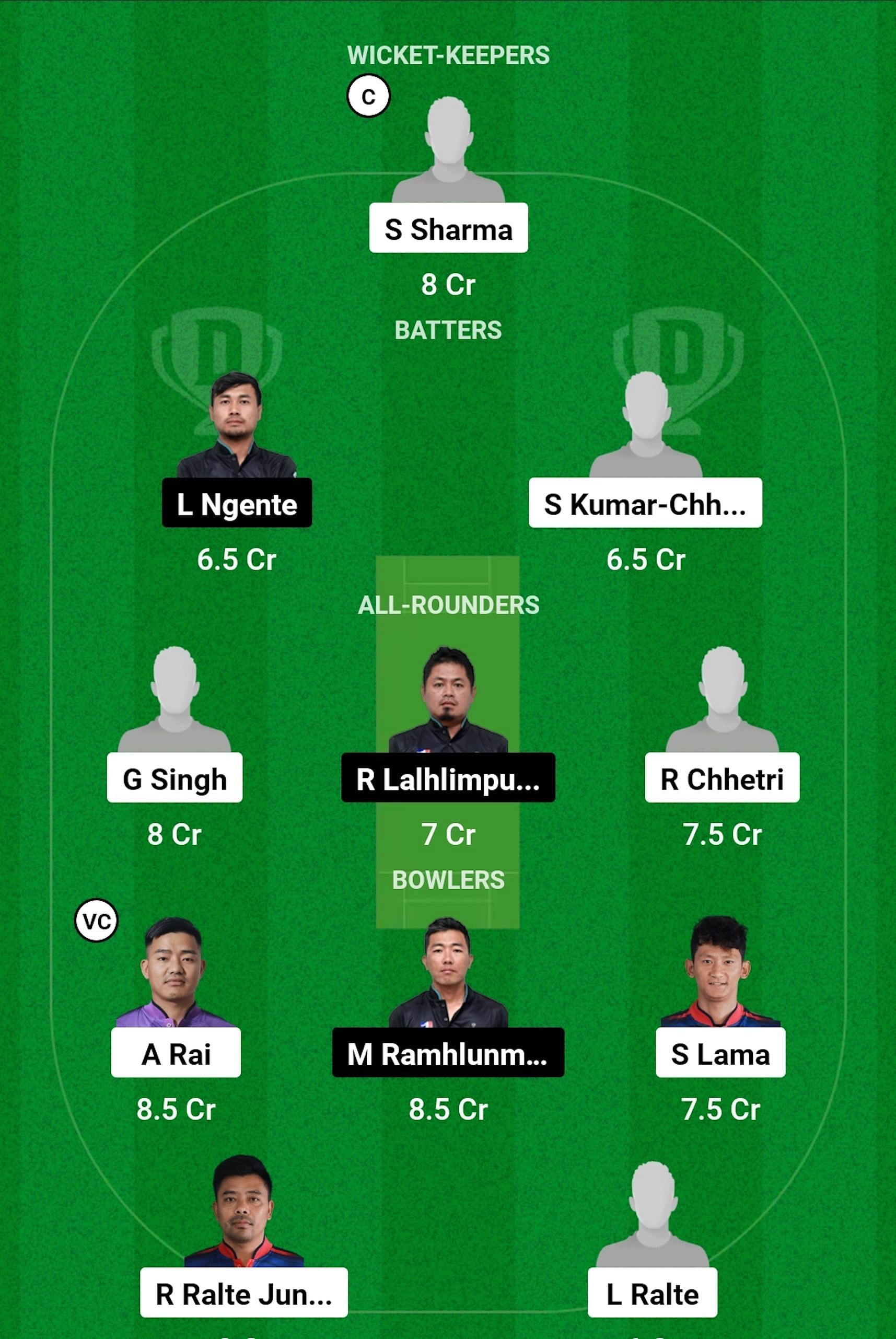 GCC vs ZLCC Dream11 Prediction, Match 15, Head-to-head Team