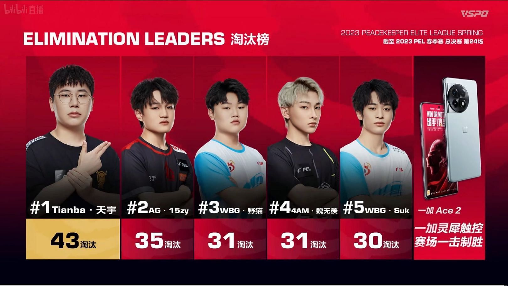Top five players of PEL 2023 Spring Finals (Image via Tencent)