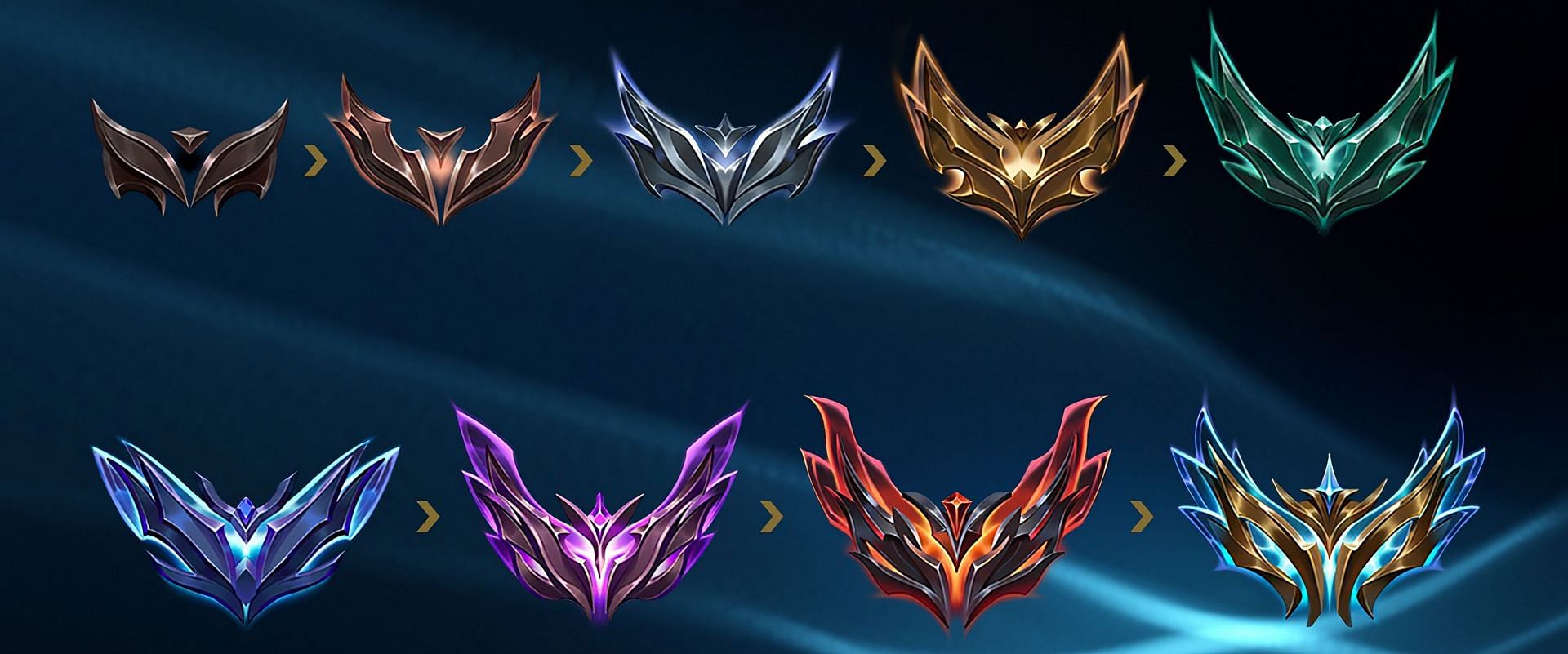 TFT rank distribution as of March 2023 (Image via Riot Games)