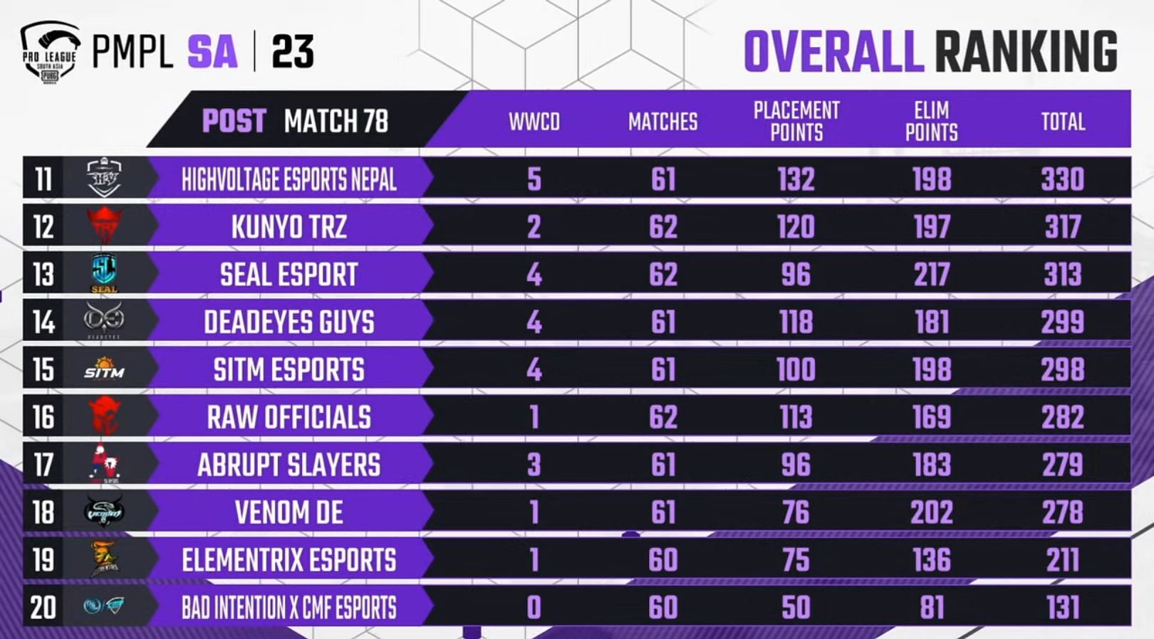 Tabela de Influenciadores de Midia Social da PMPR no Campeonato Brasileiro Serie  A — PMPR Excellence