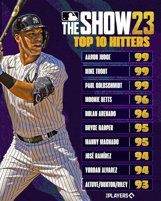 MLB The Show 23 Best Batting Stance Guide & How to Change