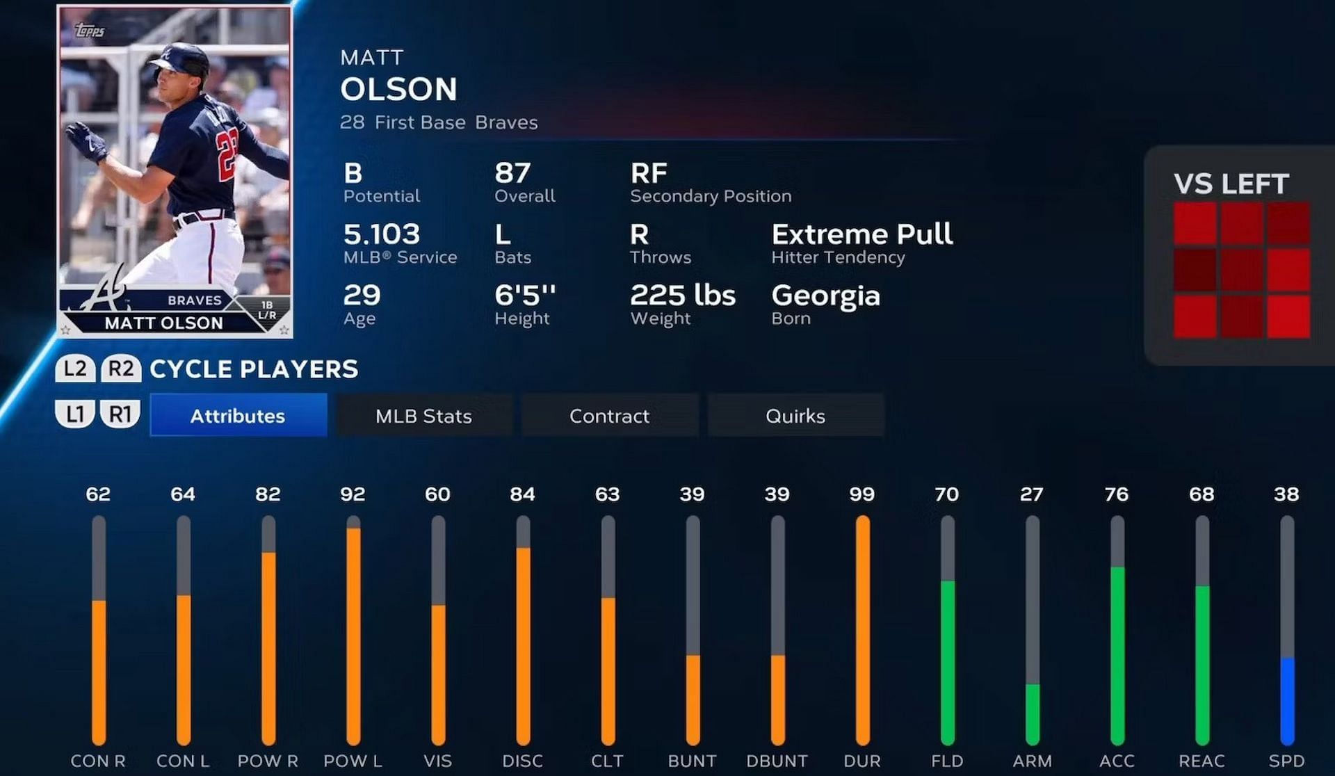 Matt has an overall rating of 87 (Image via San Diego Studio)