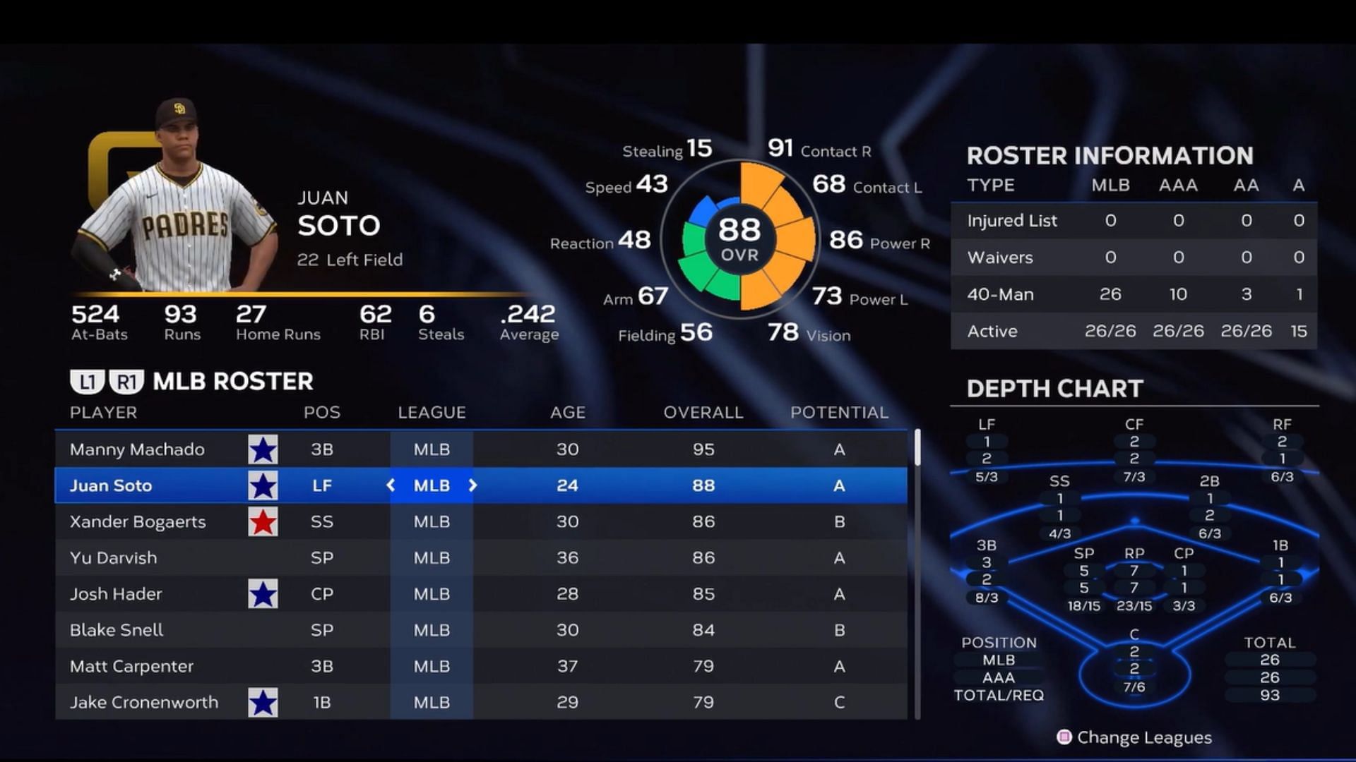 5 Best Left Fielders (LF) In MLB The Show 23