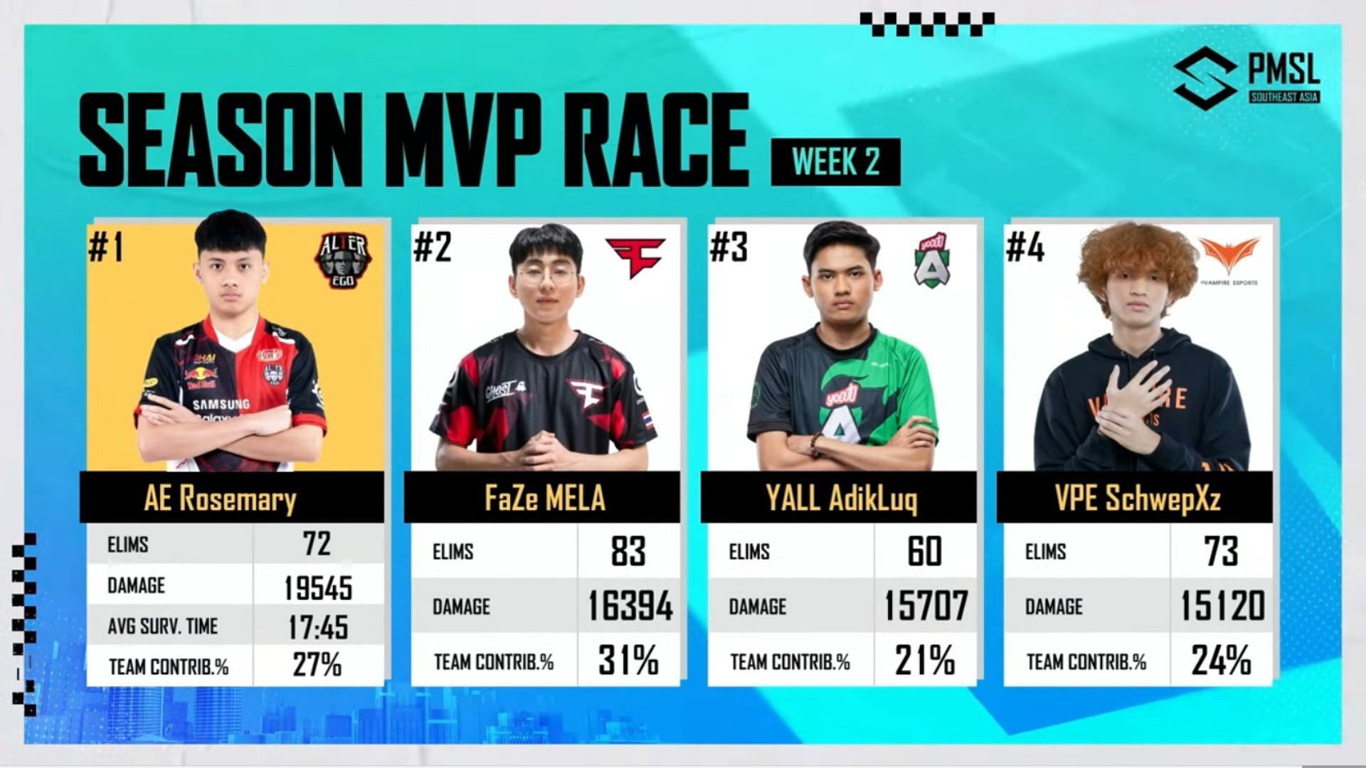 Top four players after PMSL Week 2 (Image via PUBG Mobile)