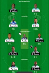 SPB vs GRD Dream11 Prediction, Match 5, Head-to-head Team