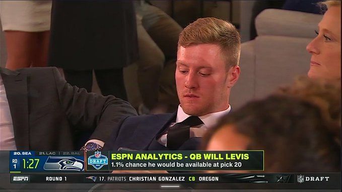 NFL Draft 2023: Will Levis never had a 99.9% chance of going in