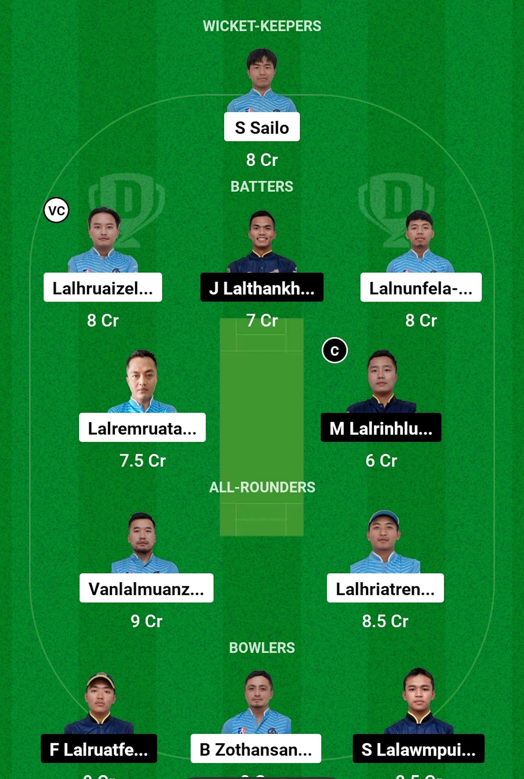 CHC vs RVCC Dream11 Prediction, Match 9, Head-to-head Team