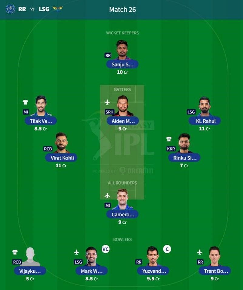 Best IPL 2023 Fantasy Team for IPL Match 26 - RR vs LSG