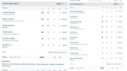 Kolkata Knight Riders vs Chennai Super Kings, IPL 2023 (Image: Sportskeeda)