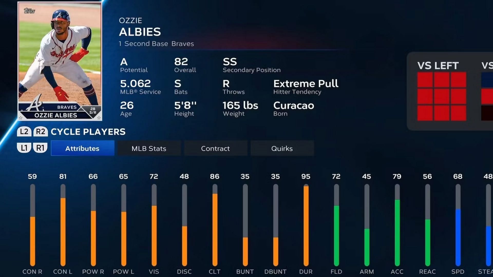 Ozzie has an overall rating of 82 (Image via San Diego Studio)