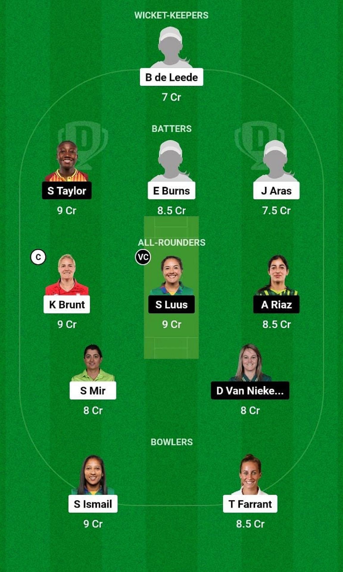 SCS-W vs TOR-W Dream11 Fantasy Tip - Head to Head League