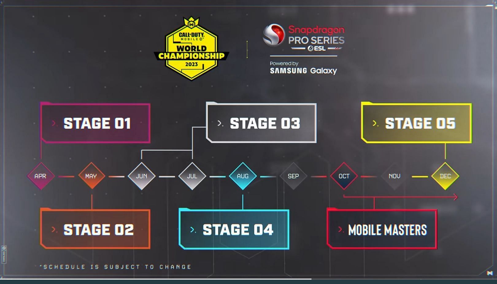 COD Mobile 2023 Esports Roadmap: World Championship, Mobile Masters,  prizepool, schedule, and more