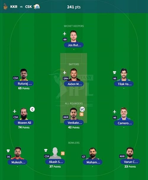 IPL Fantasy 2023 team suggested for the previous game