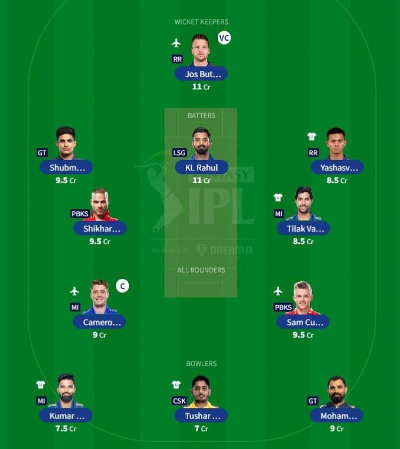 Best IPL 2023 Fantasy Team for IPL Match 42 - MI vs RR