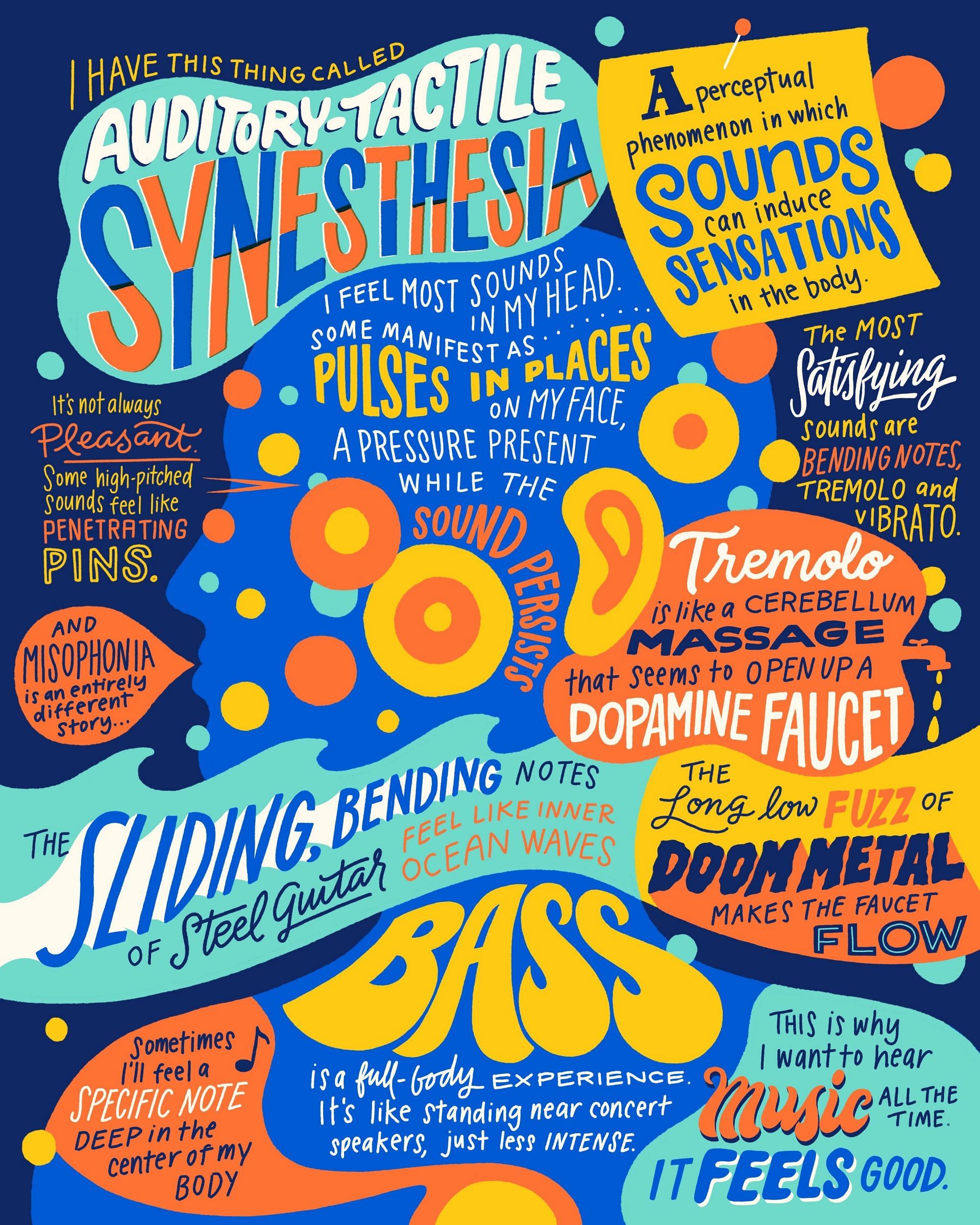 What are the various types of Synesthesia Disorder? (Image via Dribble/ Lauri Johnston)