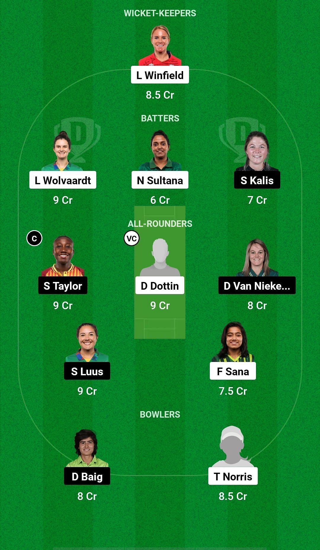 BAR-W vs TOR-W Dream11 Prediction - Fairbreak Global Womens T20