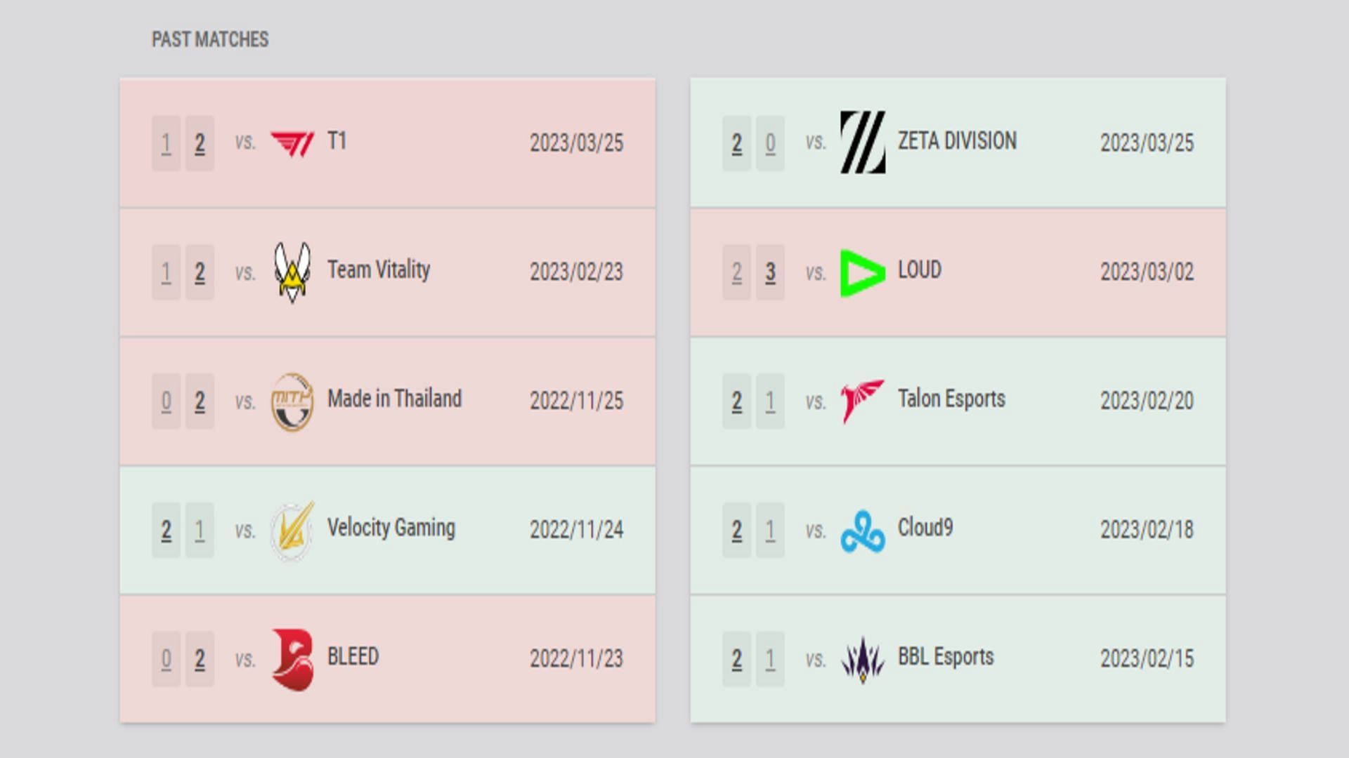 Global Esports(left) v DRX (right) - recent results. (image via vlr.gg)