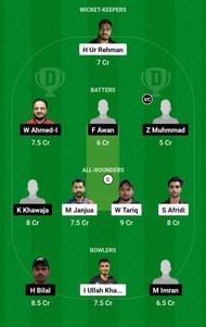 IIL vs MEM Dream11 Prediction, Match 19, Head-to-head Team