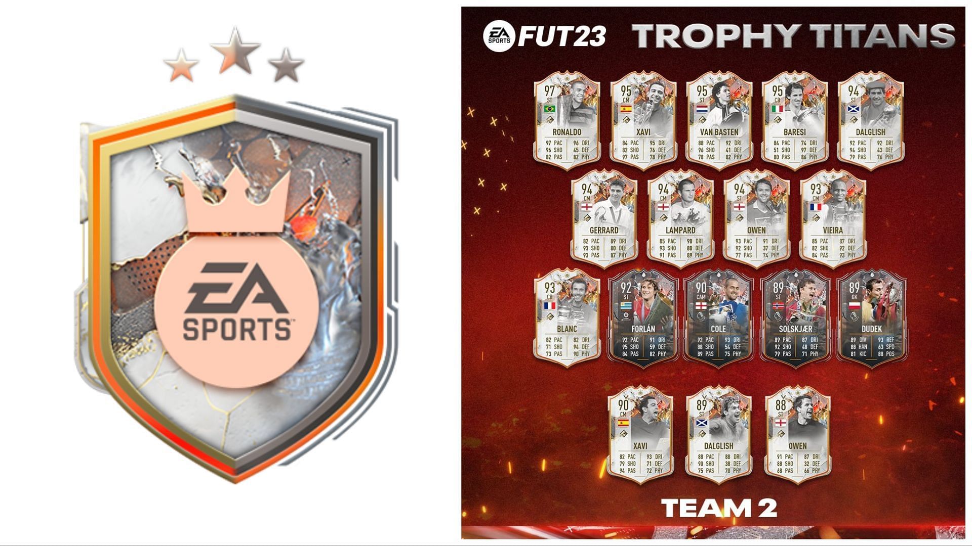 The Throwback Winners SBC is live in FIFA 23 (Images via EA Sports)