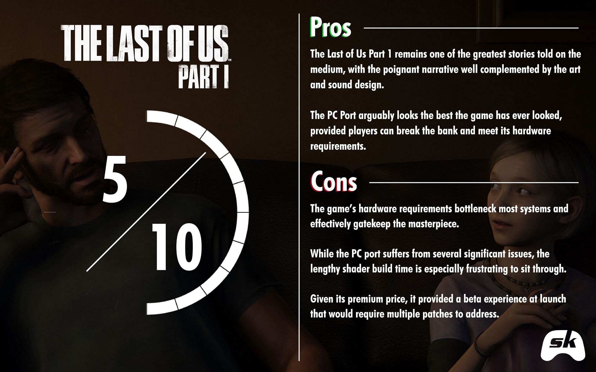 The Last of Us Part 1 PC Rating (Image via Sportskeeda)