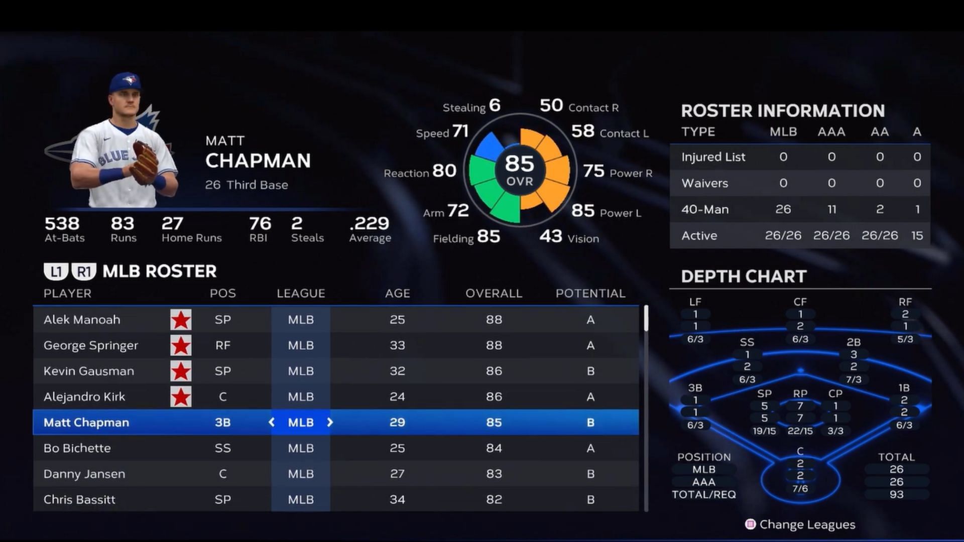 Matt Chapman has a player rating of 85 (Image via San Diego Studio)