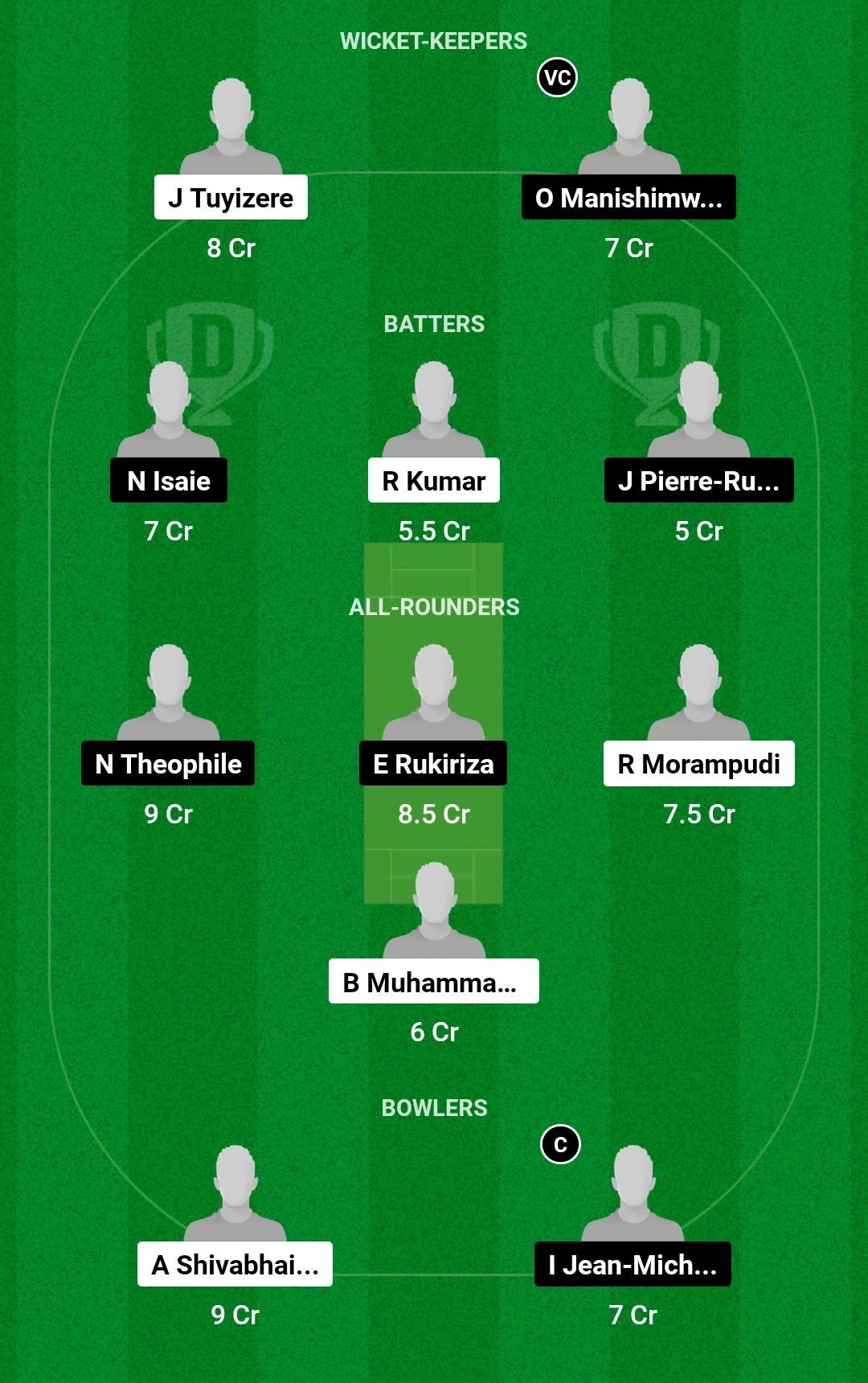 Dream11 Team for Telugu Royals vs IPRC Kigali CC - Rwanda Men&rsquo;s T10 League 2023.