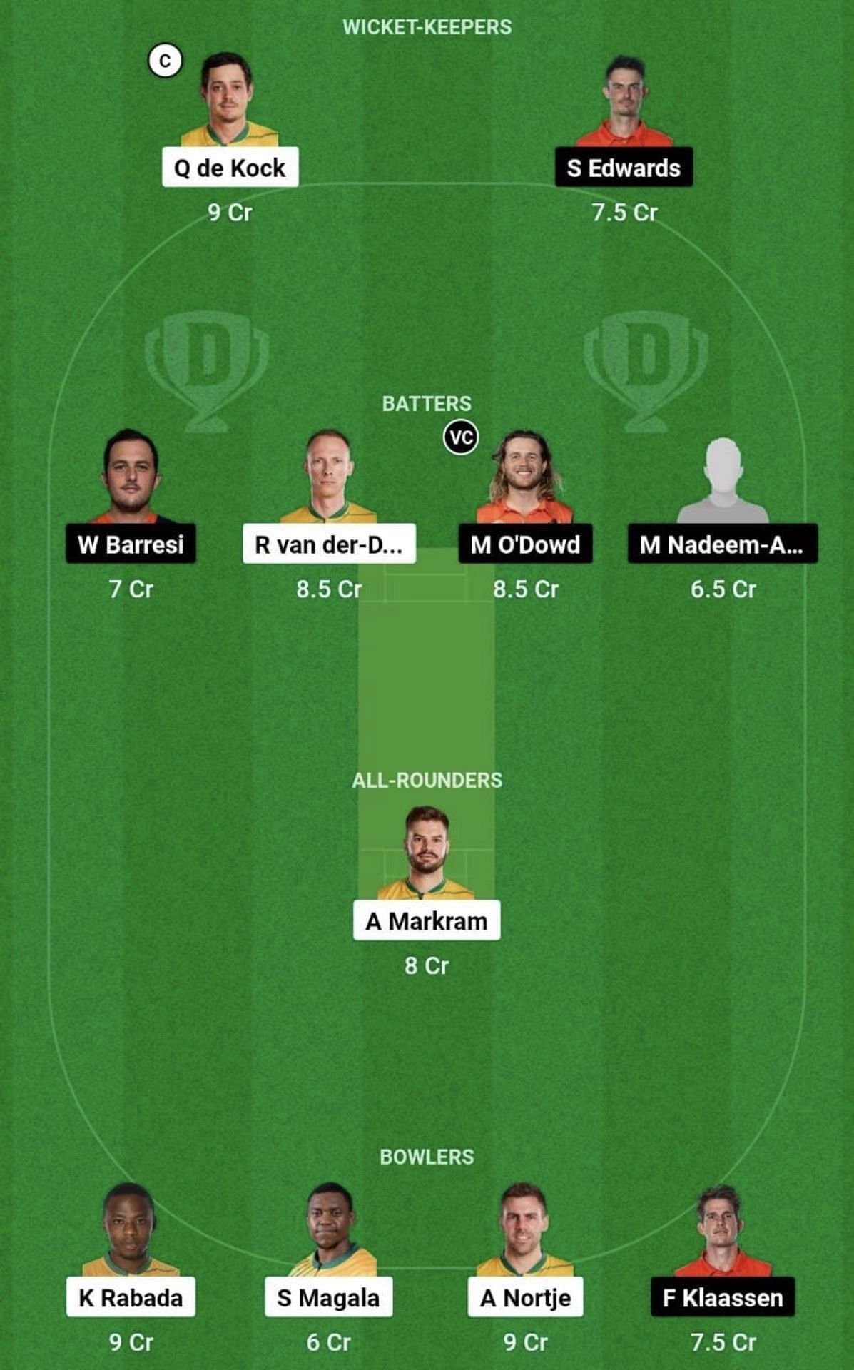 SA vs NED Dream11 Prediction Team, Head To Head League