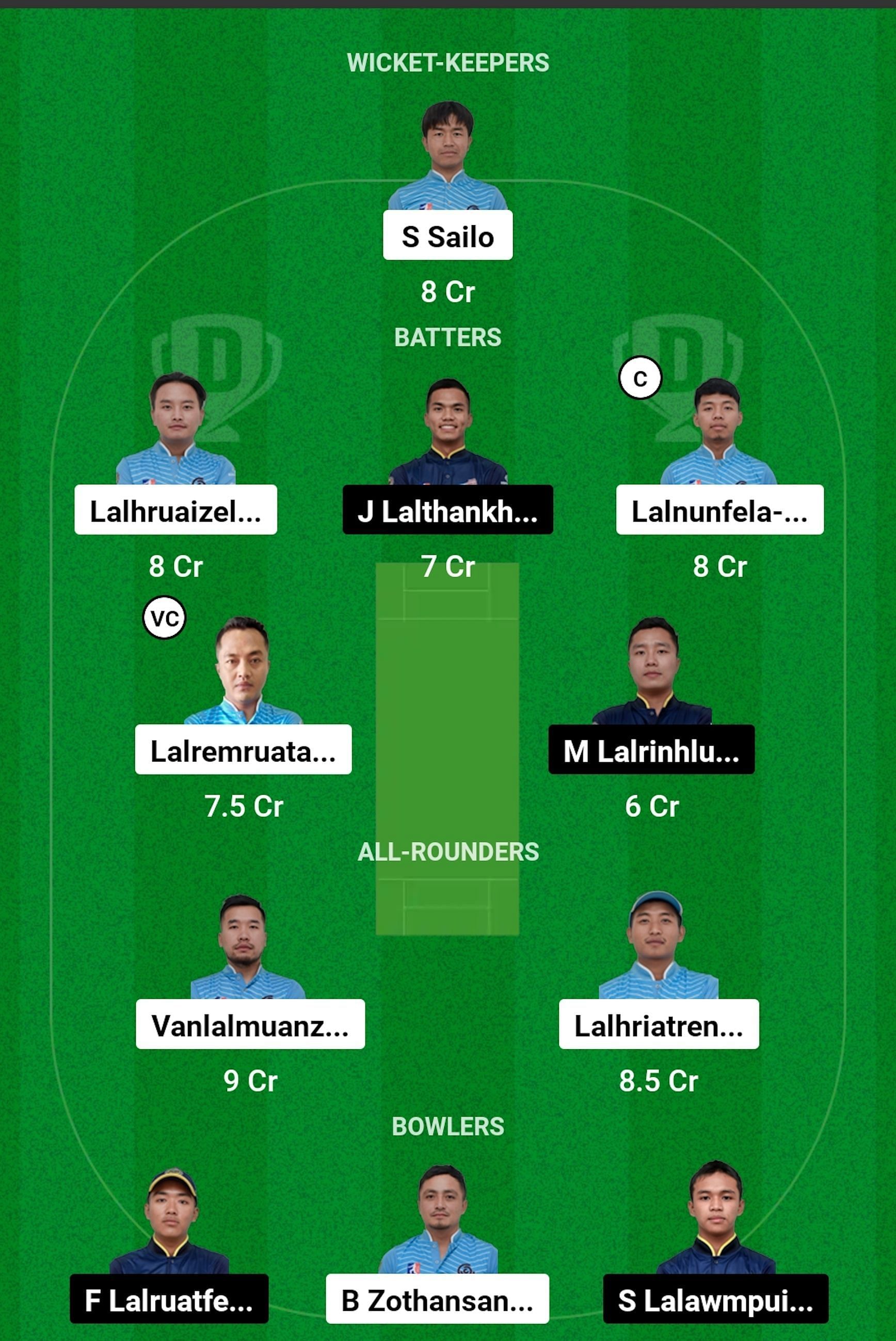 CHC vs RVCC Dream11 Prediction, Match 9, Grand League Team