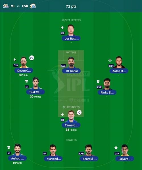 IPL Fantasy 2023 team suggested for the previous game