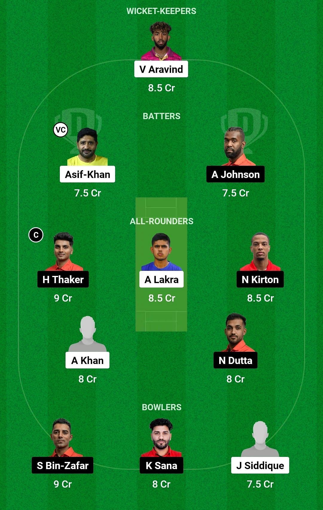 Dream11 Team for UAE vs Canada - ICC Cricket World Cup Qualifier Play-off 2023.