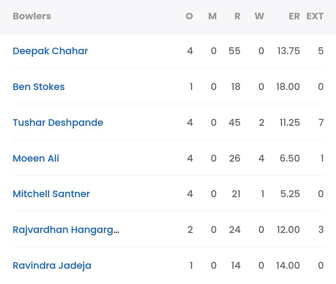 What was the last match scorecard of CSK and MI in IPL 2023?