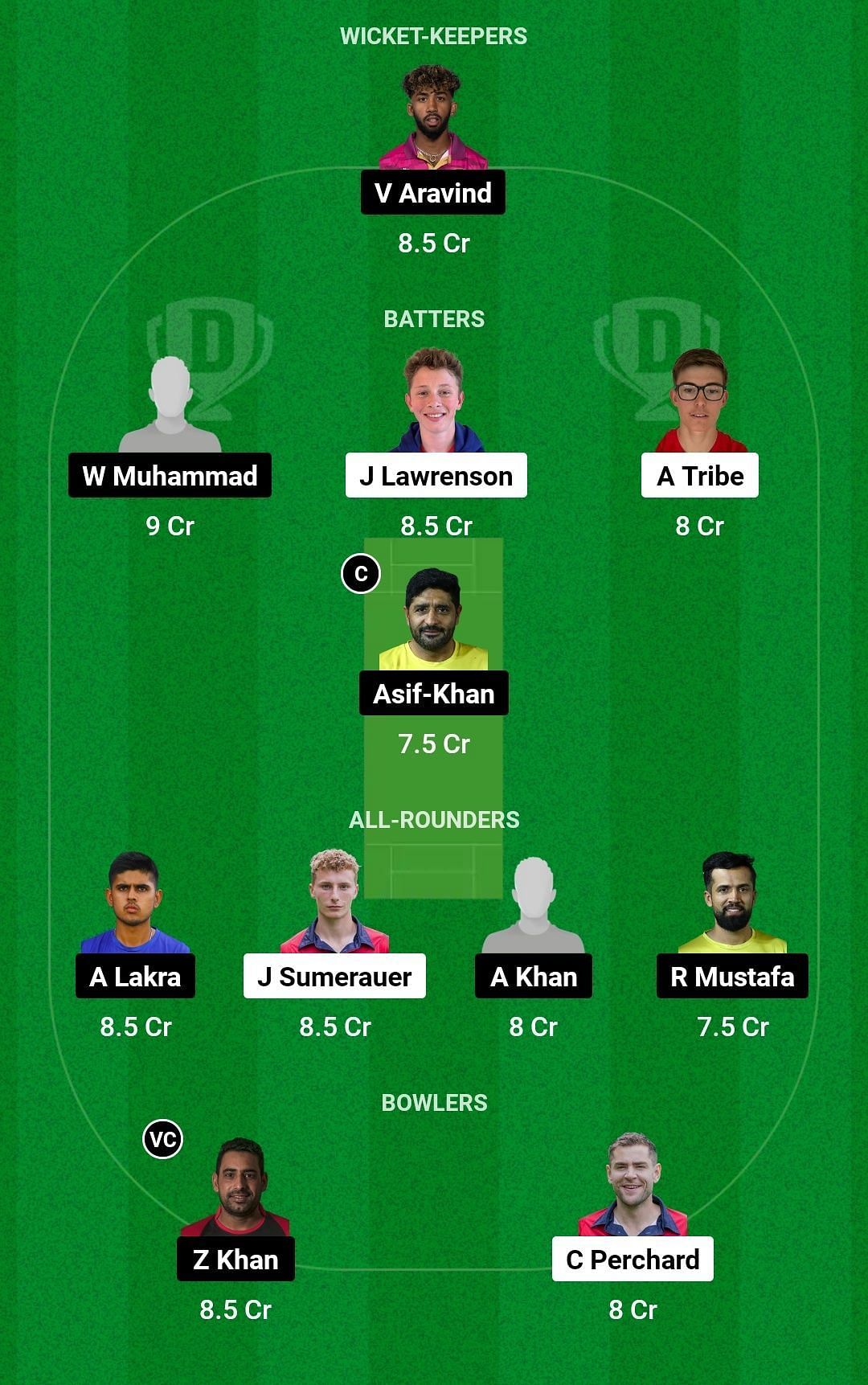 Dream11 Team for Jersey vs UAE - ICC Cricket World Cup Qualifier Play-off 2023.