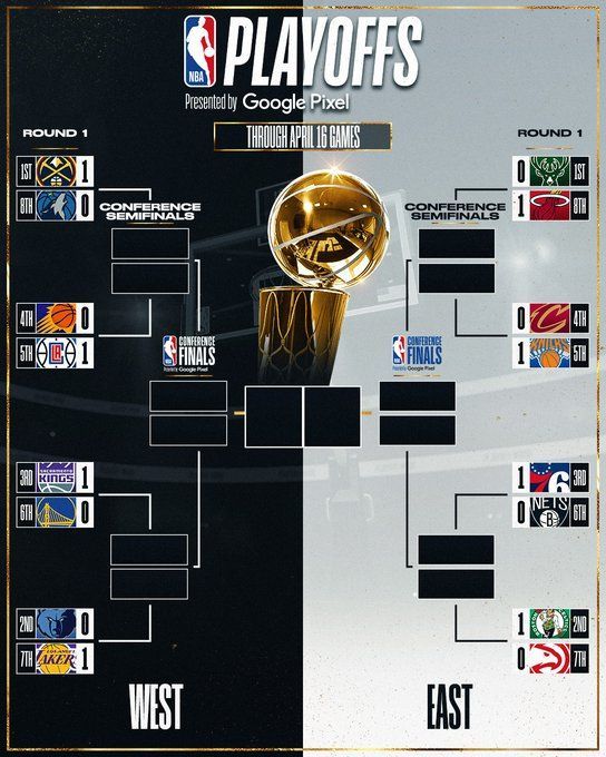 2022 NBA playoffs: Bracket, games today, schedule TV channel, live