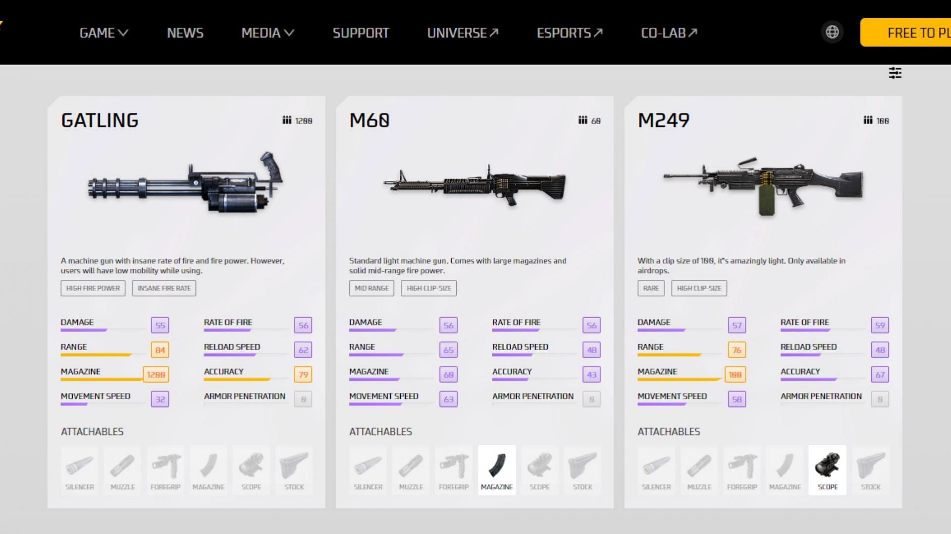 Fortnite Best Weapons - Tier List and Best Guns in Battle Royale