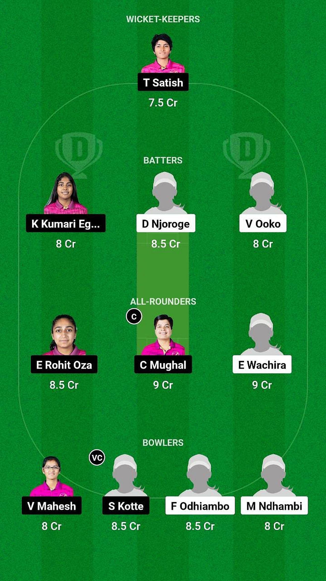 KEN-W vs UAE-W Fantasy Suggestion Team 1