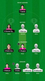 KEN-W vs UAE-W Fantasy Suggestion Team 1