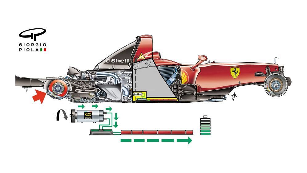 Is KERS still used in F1? Exploring its uses, how it works, and more