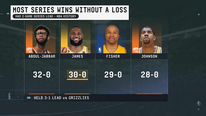 NBA points title: Facts, stats to know as LeBron nears Kareem's record