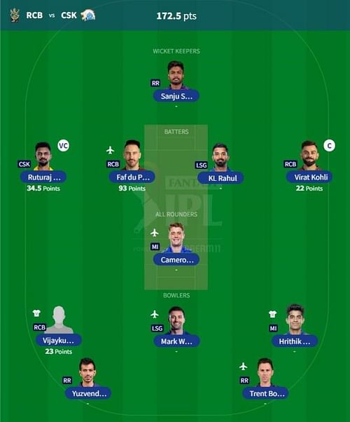 IPL Fantasy 2023 team suggested for the previous game