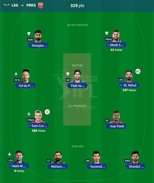 IPL Fantasy 2023 team suggested for the previous game