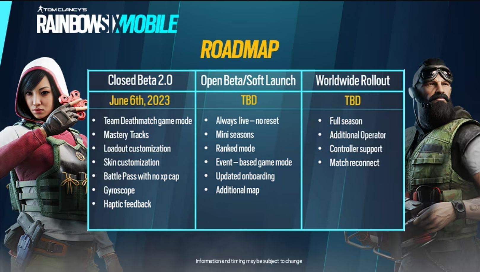 Here&#039;s the roadmap that the developers have revealed for the game (Image via Ubisoft)