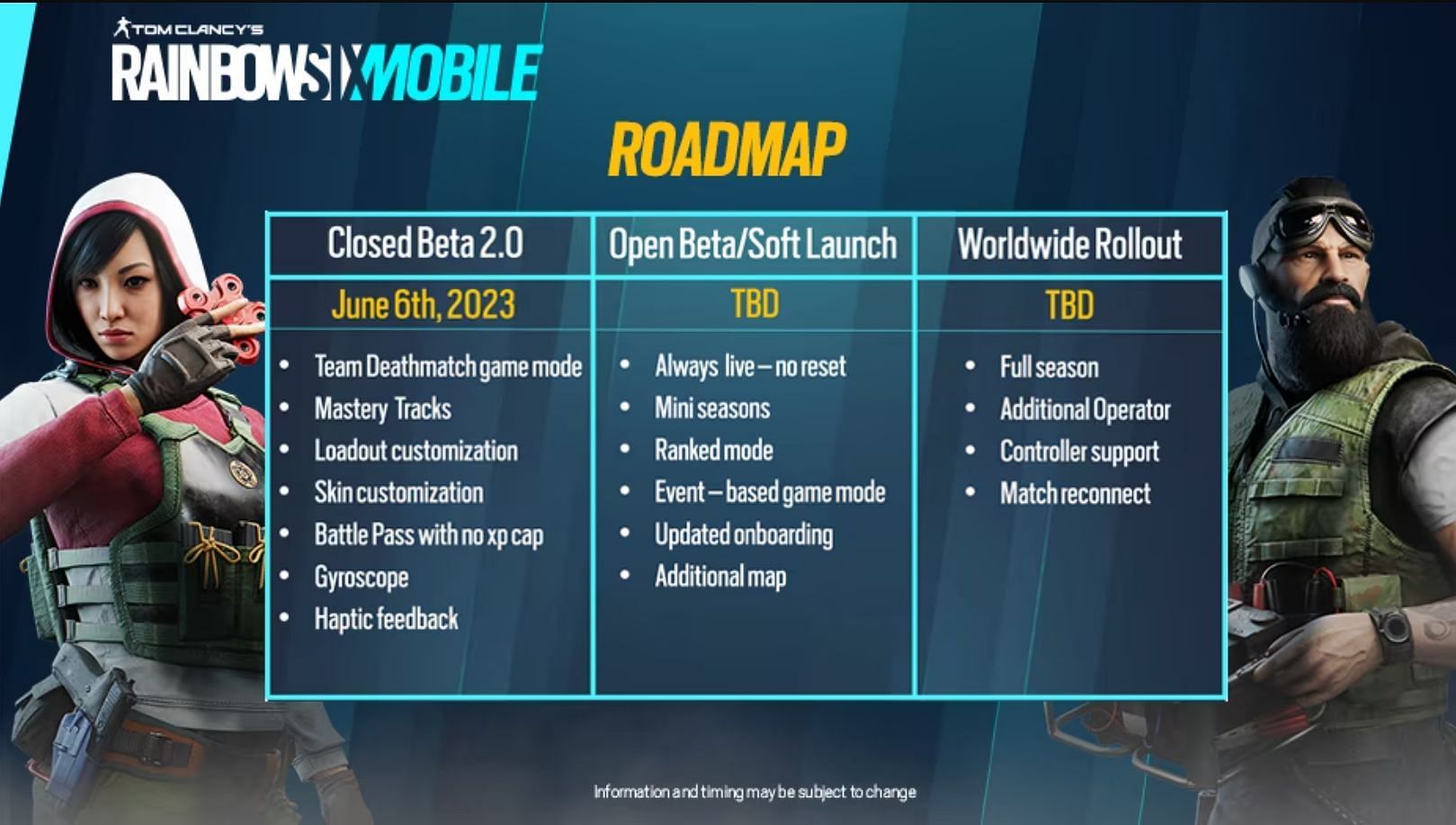 Rainbow Six Mobile Roadmap: Closed/Open Beta, Soft…