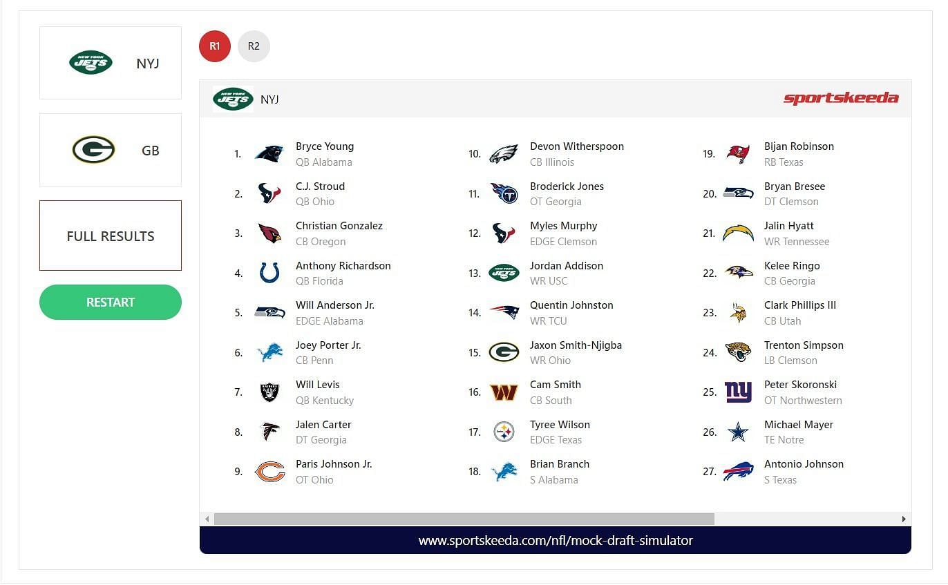 Still no Aaron Rodgers? 2023 NFL Mock Draft simulator sees Jets