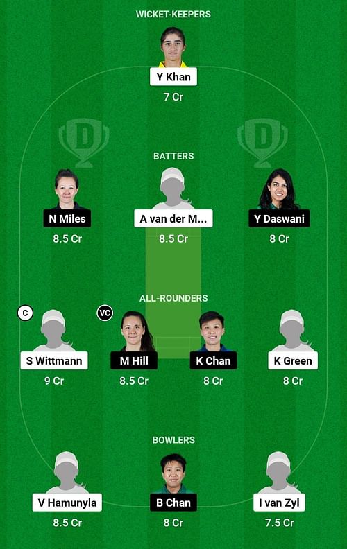 NAM-W vs HK-W Dream11 Prediction Team, Head To Head League