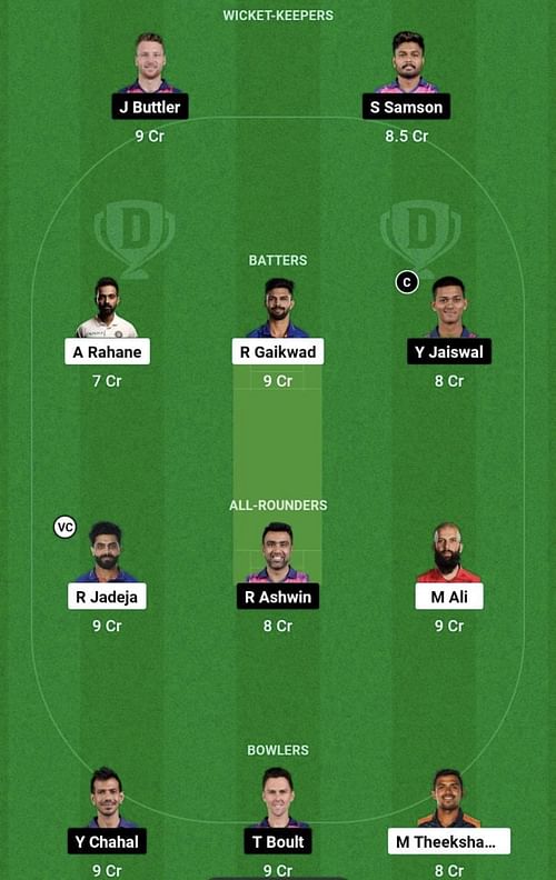 CSK vs RR Dream11 Prediction Team, Head To Head League