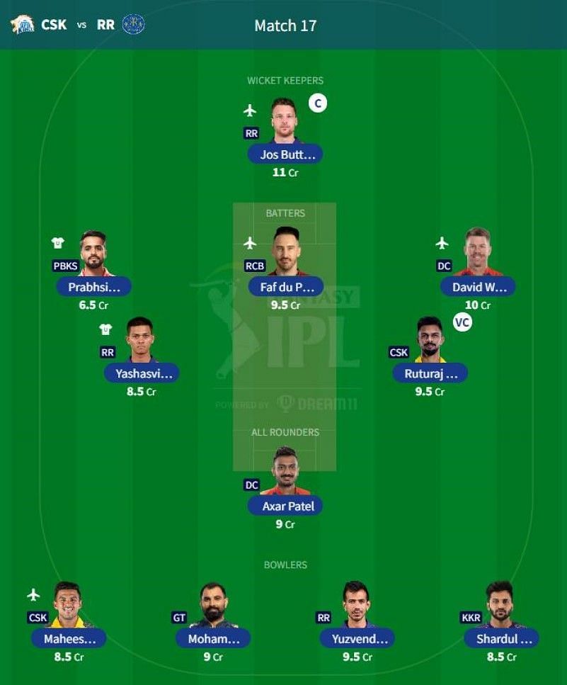 Best IPL 2023 Fantasy Team for IPL Match 17 - CSK vs RR