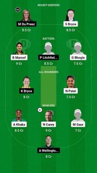 SPI-W vs WAR-W Fantasy Suggestion Team 2