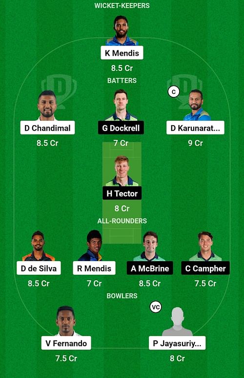 SL vs IRE Dream11 Prediction, Second Test, Head-to-head Team