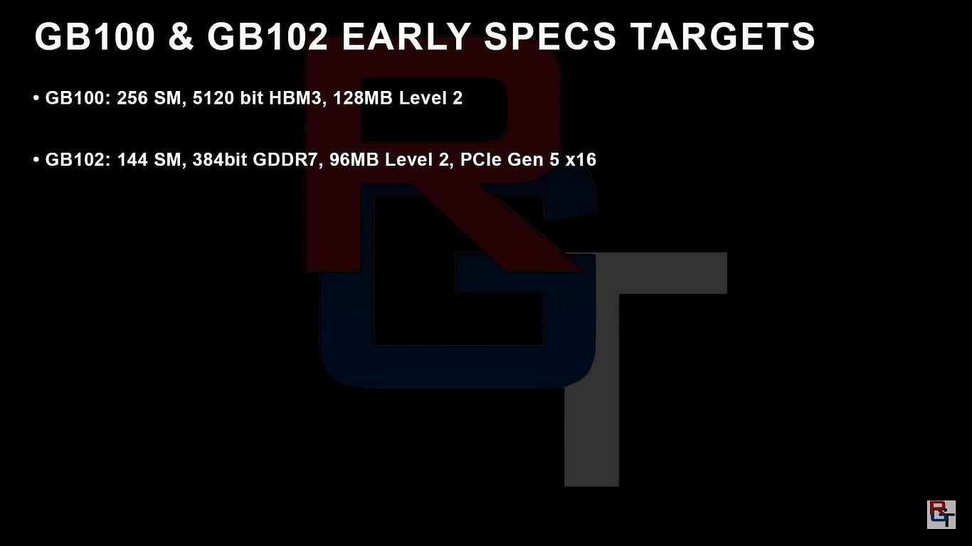 Leaked specs of the upcoming Blackwell GPUs (Image via RedGamingTech/YouTube)